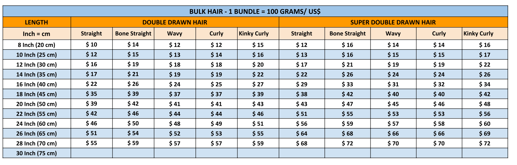 raw Cambodia hair price list