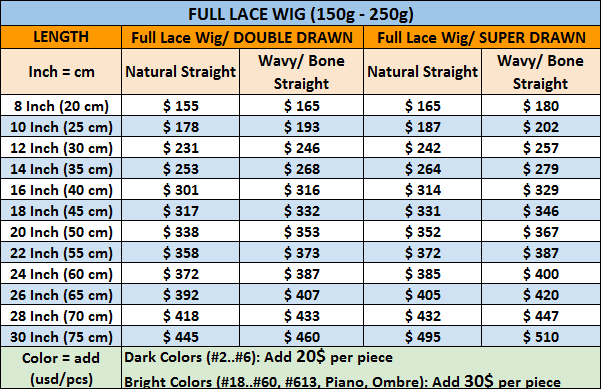 Full Lace Wig Wholesale Price List 