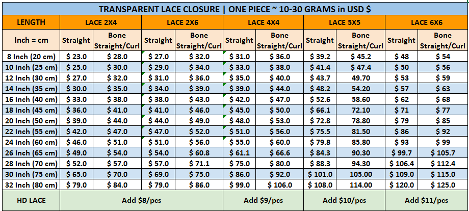 Transparent Lace Closure Price List 