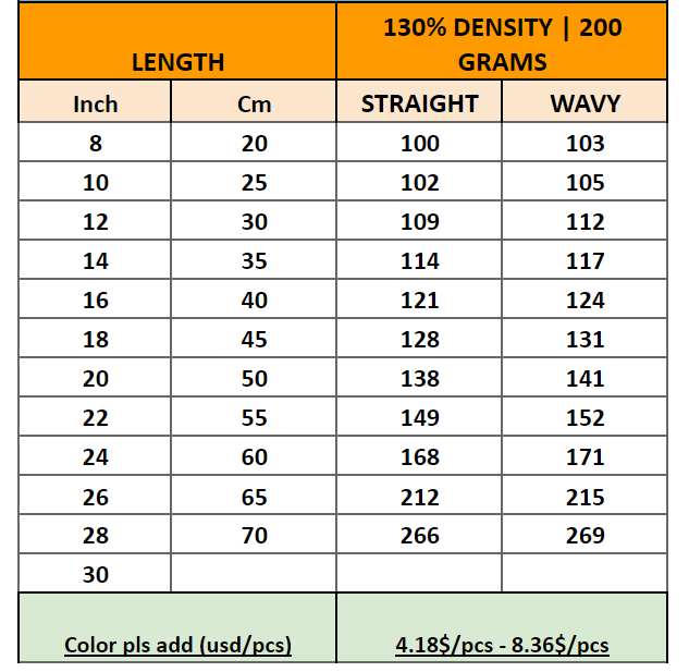 Sunny-Hair-Price-List/Sunny-Hair-Vietnam_360-lace-closure