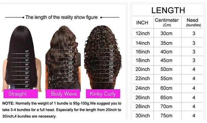Water Wave 100% Virgin Hair | Machine Double Drawn Hair | Vietnam ...